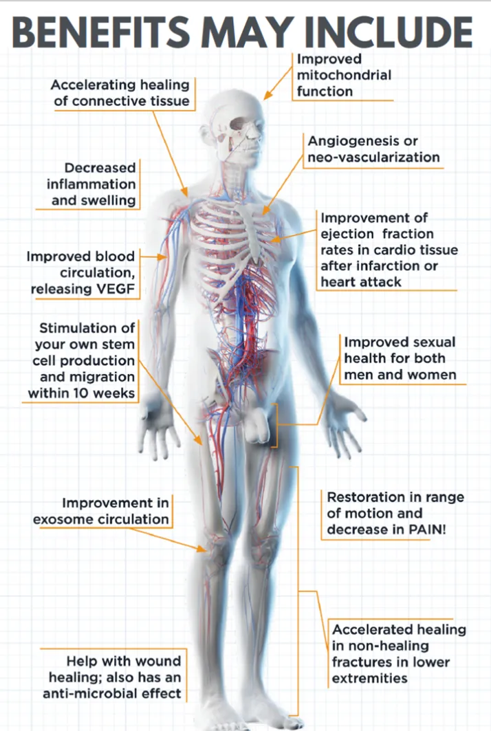 Chiropractic Omaha NE Softwave Therapy Benefits